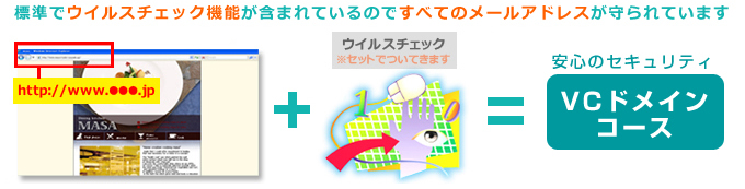 VCドメインコース
