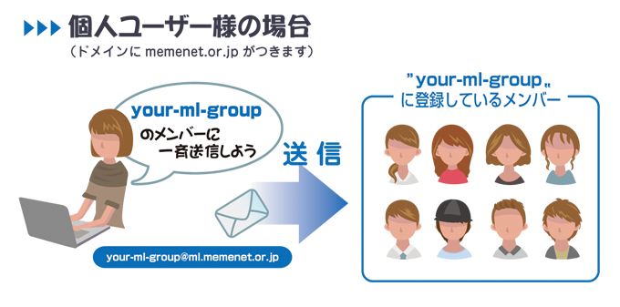 一つのアドレスでたくさんのメンバーに一斉送信ができるため、情報共有に便利です。