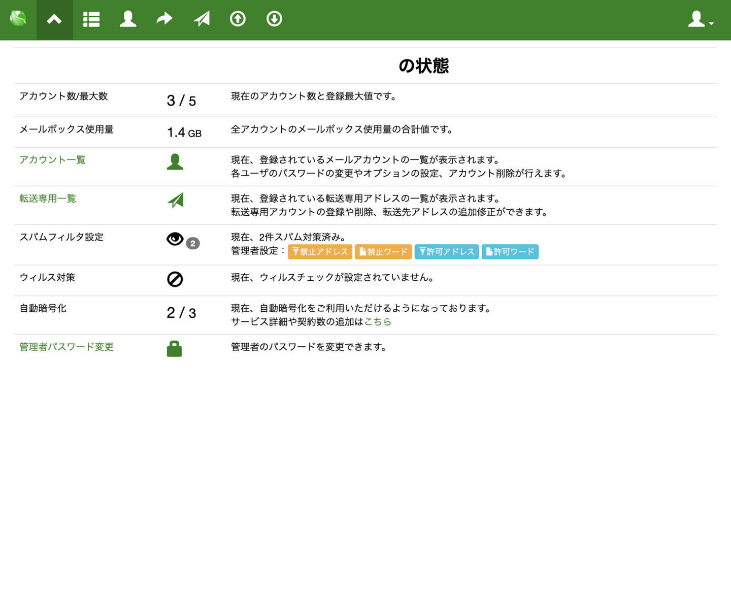 メールコントロールパネルの状態画面
