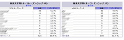 検索文字列（キーフレーズ） 、検索文字列（キーワード）